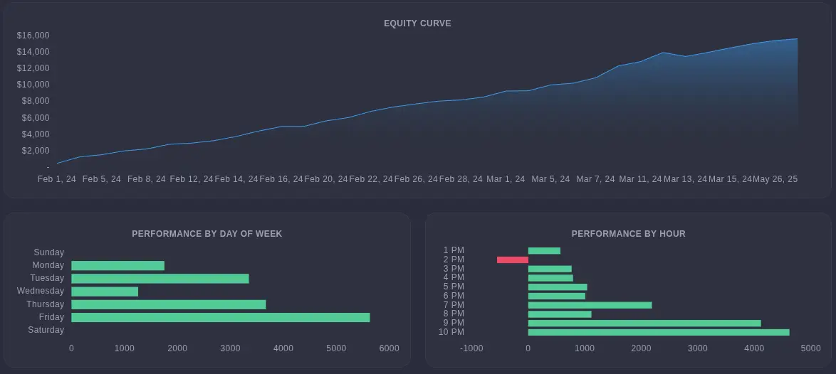 VPS Performance