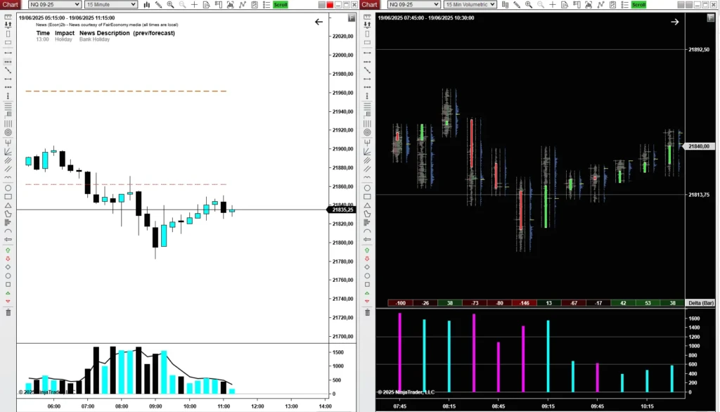 Market Microstructure Trading