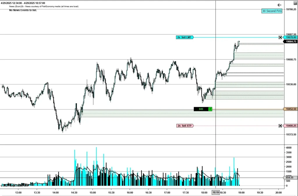 Nasdaq Futures Trading
