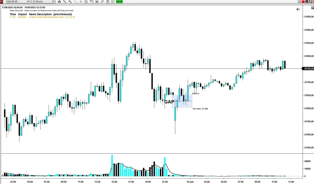 Trading Gaps in Futures