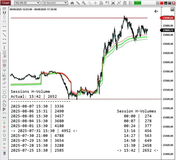 VPS Conviction Monitor Nasdaq Previous & Current Session