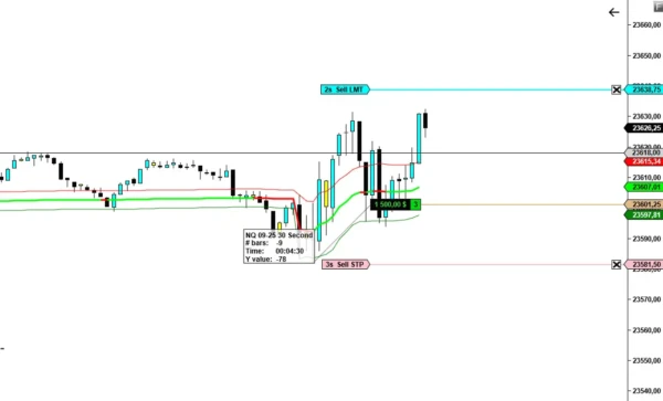 VPS Dynamic VWAP 1