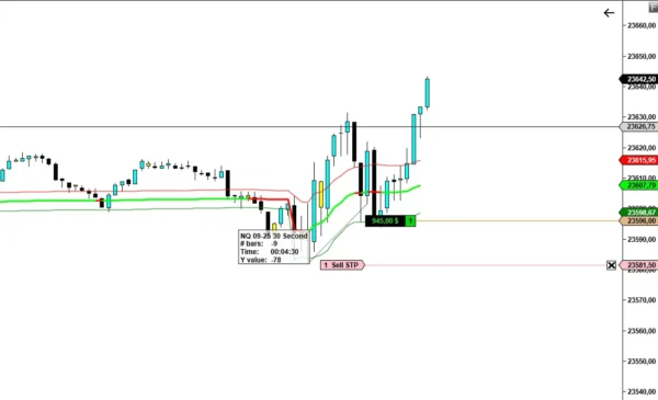 VPS Dynamic VWAP 2