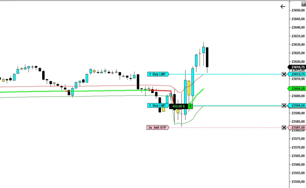 VPS Dynamic VWAP