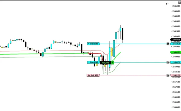 VPS Dynamic VWAP