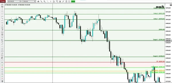 VPS Ignition Zone S&P500