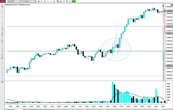 VPS Predicted Range Nasdaq 15Min