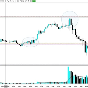 VPS Predicted Range Nasdaq 15Min 