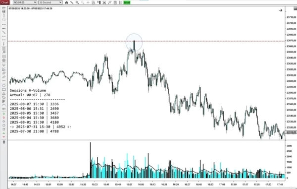 VPS Predicted Range Nasdaq 30Sec