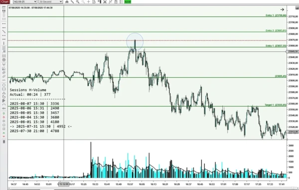 VPS Predicted Range Nasdaq 30Sec