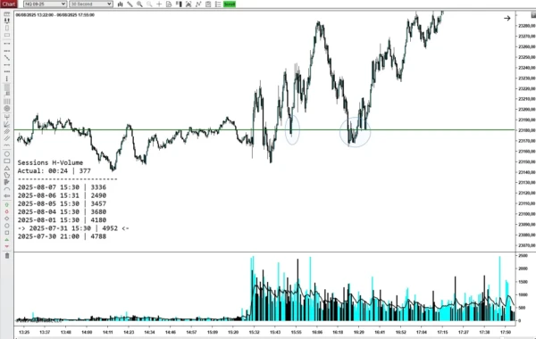 VPS Predicted Range Nasdaq 30Secds